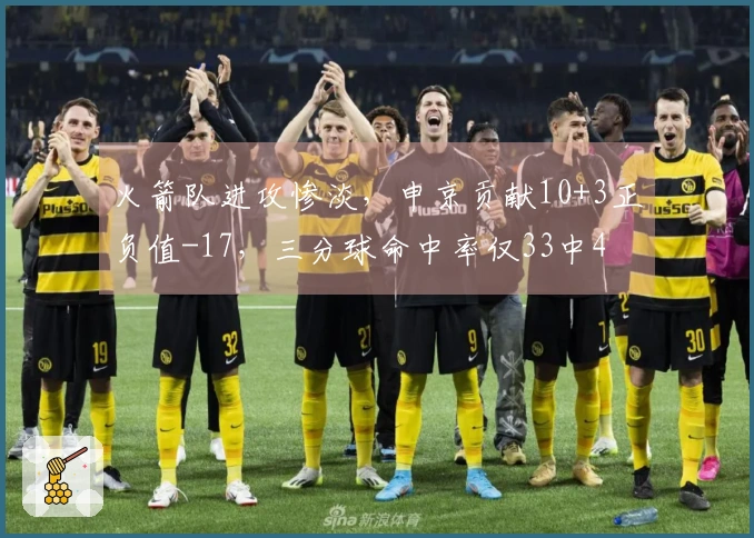 火箭队进攻惨淡，申京贡献10+3正负值-17，三分球命中率仅33中4